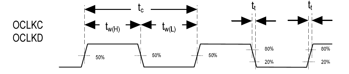 DLPC350 Programmable_Clks_DLPS029.png