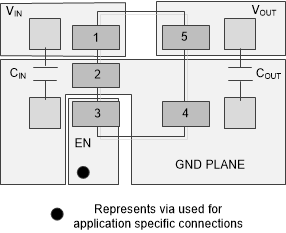 TPS7A05 ai_Layout_DBV.gif