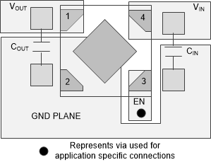 TPS7A05 ai_Layout_DQN.gif