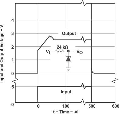 LM285-2.5 LM385-2.5 LM385B-2.5 graph_09_slvs023.gif