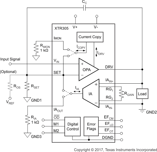 XTR305 fbd_bos336.gif