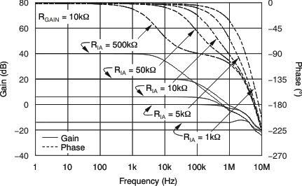 XTR305 tc_ina_gain_phase_fqcy_bos336.gif