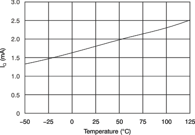 XTR305 tc_iq_temp_bos336.gif