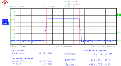 DAC3151 DAC3161 DAC3171 G022_DAC3145_LTE20M_70M_LAS960.gif