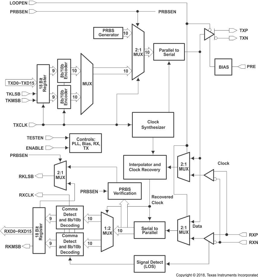 TLK2711-SP 