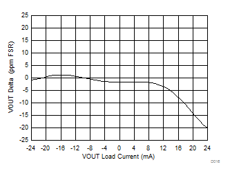 DAC8771 D016_VOUT_SSC.gif