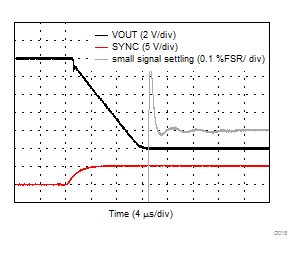 DAC8771 D018_VOUT_falling_settling.gif