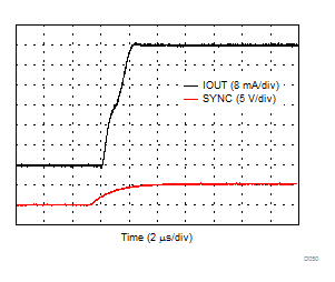 DAC8771 D050_IOUT_BP24_rising.gif