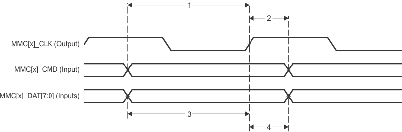 AMIC120 td_mmc_input_sprs717.gif