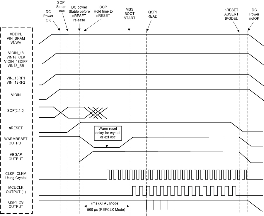 IWR1443 device_wakeup_seq_c_iwr14.gif