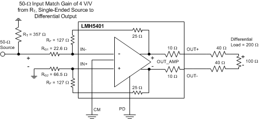 LMH5401 gain_12dB_DC_coupled_bos710.gif