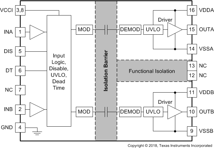 UCC21222-Q1 機能ブロック図