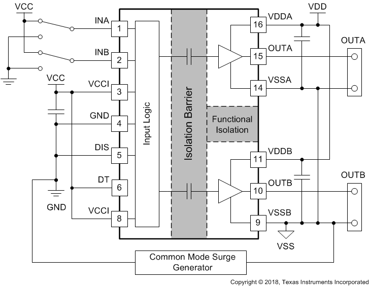 UCC21222-Q1 Simplified CMTI Testing Setup