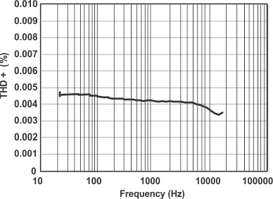 TS5A23166 typ11_cds196.gif