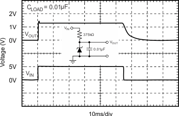 REF1112 typical-characteristic-11-response-time-sbos238.gif