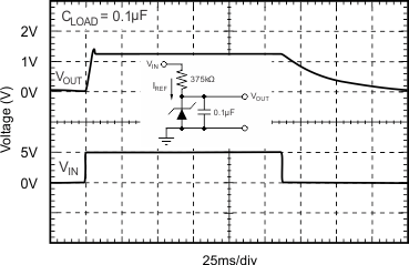 REF1112 typical-characteristic-12-response-time-sbos238.gif