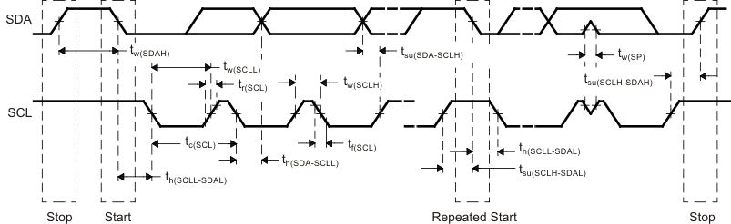 AWR1642 I2C タイミング図