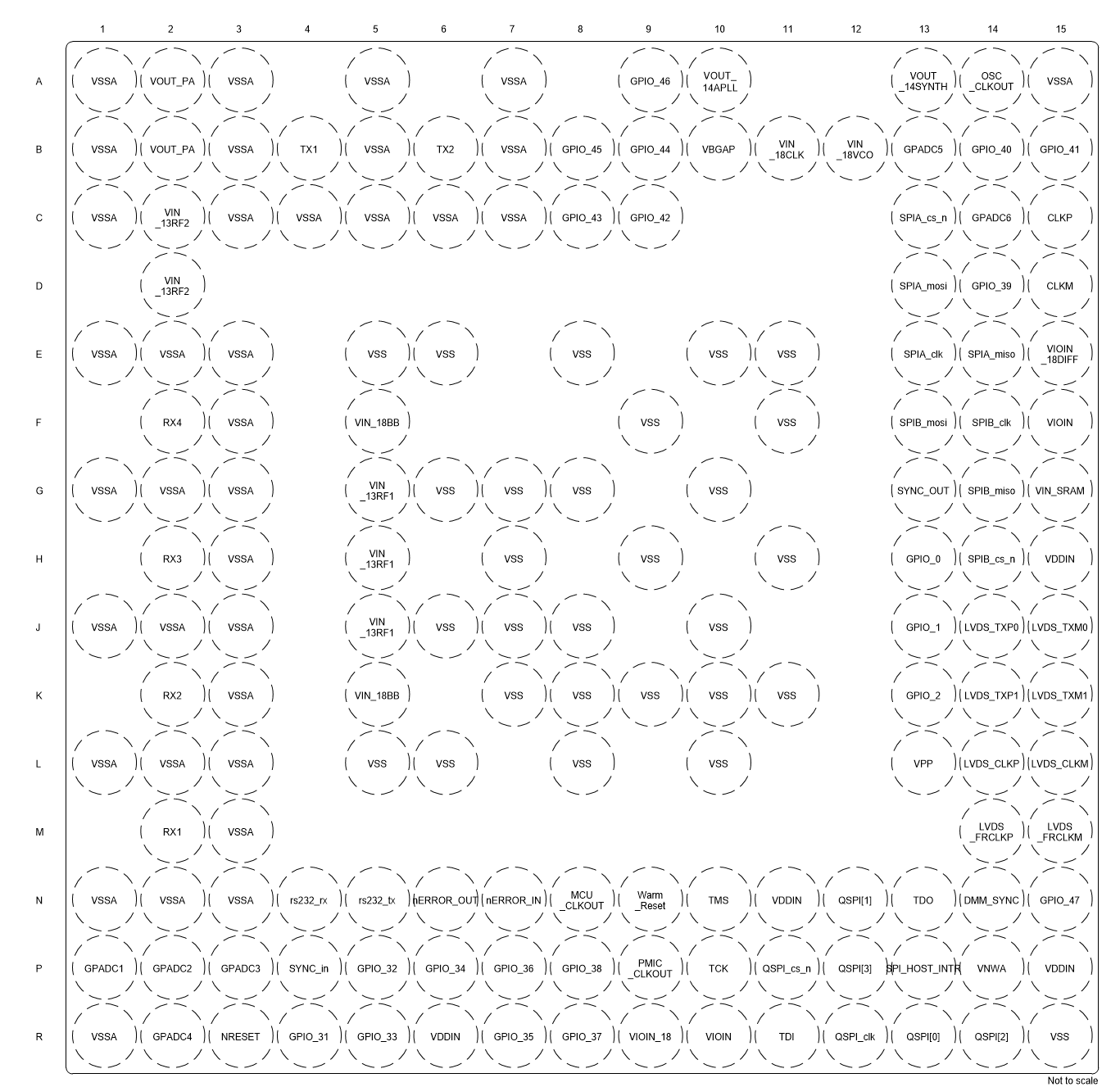 AWR1642 ピン配置図 