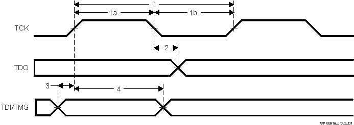 AWR1642 JTAG のタイミング