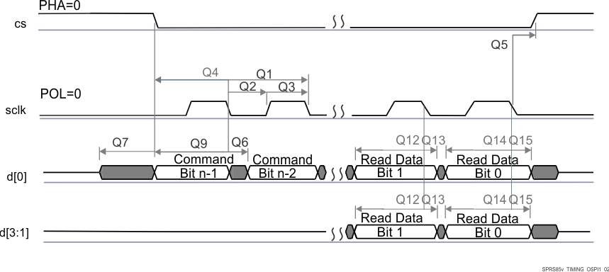 AWR1642 QSPI 読み出し (クロック モード 0)