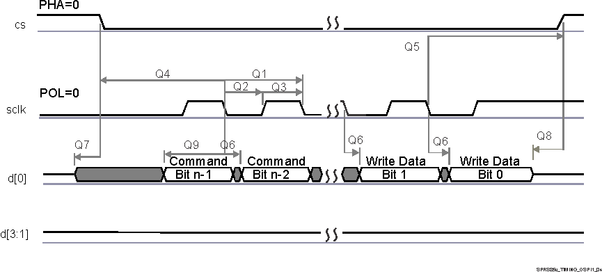 AWR1642 QSPI 書き込み (クロック モード 0)