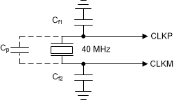 AWR1642 水晶振動子の実装