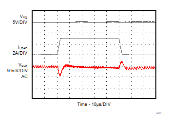 TPS62088 TPS62088A TPS62089A Load
                        Transient