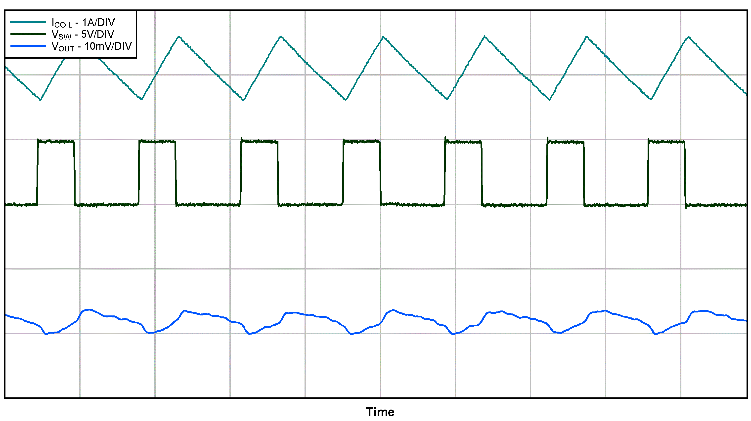 TPS62088 TPS62088A TPS62089A FPWM
                        Operation