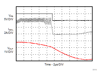 TPS62088 TPS62088A TPS62089A HICCUP Short-Circuit Protection (Zoom In)