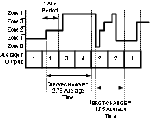 LM3535 30082451.gif