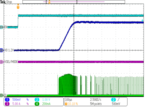 TPS62800 TPS62801 TPS62802 TPS62806 TPS62807 TPS62808 スタートアップ、VOUT = 1.2V