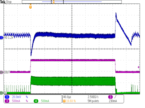 TPS62800 TPS62801 TPS62802 TPS62806 TPS62807 TPS62808 負荷過渡、パワー セーブ モード