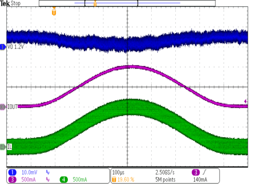 TPS62800 TPS62801 TPS62802 TPS62806 TPS62807 TPS62808 AC 負荷掃引、強制 PWM モード