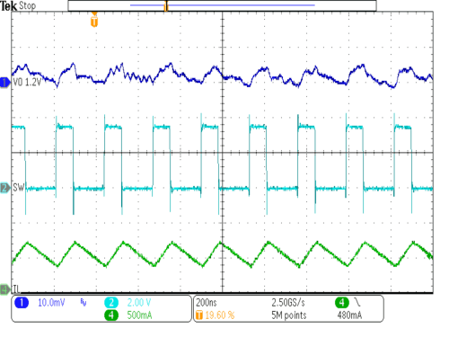 TPS62800 TPS62801 TPS62802 TPS62806 TPS62807 TPS62808 TPS62801 代表的な動作、PWM モード