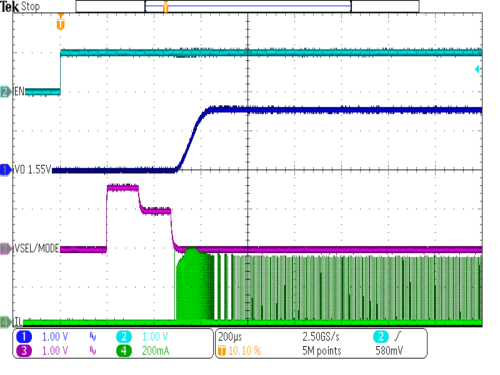 TPS62800 TPS62801 TPS62802 TPS62806 TPS62807 TPS62808 TPS62801 スタートアップ、VOUT = 1.55V