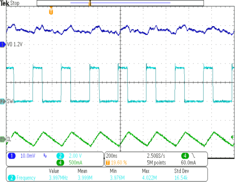 TPS62800 TPS62801 TPS62802 TPS62806 TPS62807 TPS62808 TPS62801 代表的な動作、強制 PWM モード