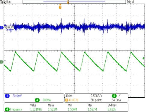 TPS62800 TPS62801 TPS62802 TPS62806 TPS62807 TPS62808 TPS62806 代表的な動作、強制 PWM モード (1.5MHz)