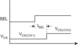 TPS4H000-Q1 multisens_SLVSD74.gif