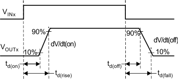 TPS4H000-Q1 out-dly_SLVSCV8.gif