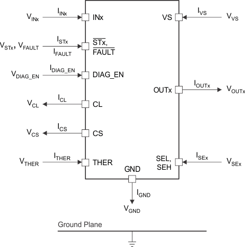 TPS4H000-Q1 pin-conventions_SLVSD73.gif