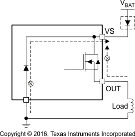 TPS4H000-Q1 rev-curr-prot1_SLVSCV8.gif