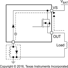 TPS4H000-Q1 rev-curr-prot2_SLVSCV8.gif