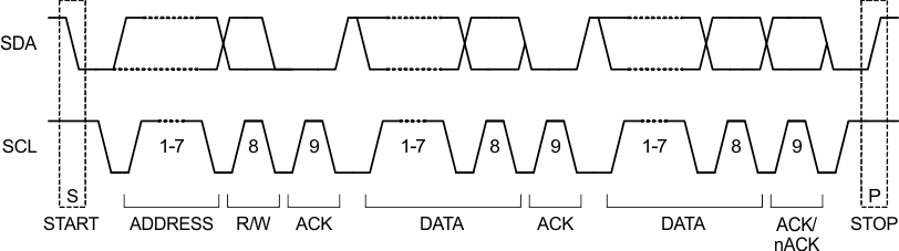 TPS65217 i2c_start_stop_acknowledge_lvsb64.gif