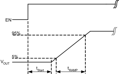 TPS65217 rampde_output_dcdc_lvsb64.gif