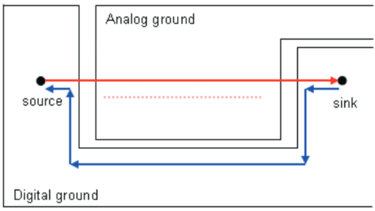 SN65LVDS93B lacdpsrgs_SLLS846.gif