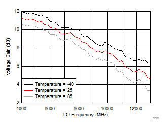 LMX8410L D001_SNAS730.gif