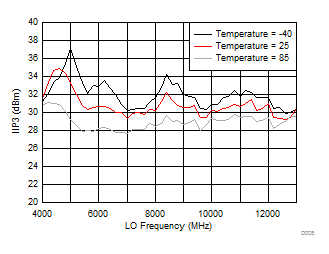 LMX8410L D005_SNAS730.gif