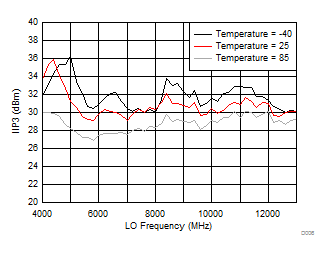 LMX8410L D006_SNAS730.gif