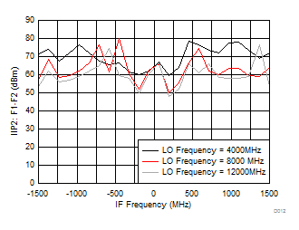 LMX8410L D012_SNAS730.gif