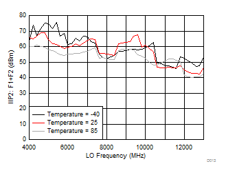 LMX8410L D013_SNAS730.gif